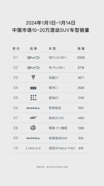 空间大、价格低、免购置税，蓝电E5和博越L谁更胜一筹？