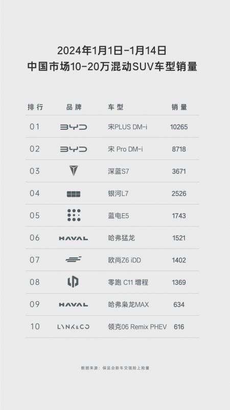 SUV蓝电E5：油电同价，车主的省钱大型存钱罐！