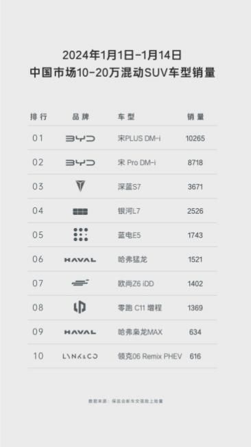 预算有限？空间大、价格低、免购置税，蓝电E5对比博越L谁更适合你？