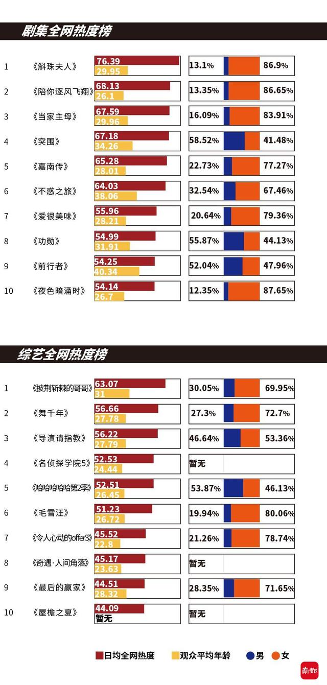 “小而美”也出爆款，《爱很美味》《毛雪汪》11月脱颖而出