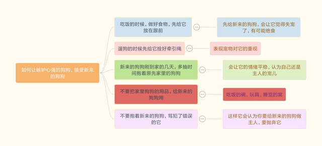 辟谣：家里有狗就不可以中途再养狗，这些方法可以让它们和睦相处