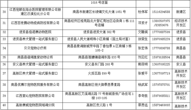 南昌最新公布！家里养狗的速看