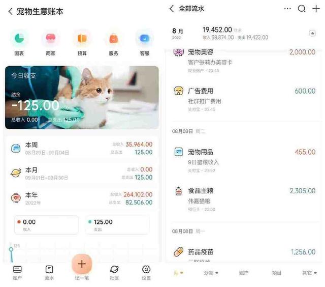 6844万人养宠物，宠物生意是如何赚他们的钱？