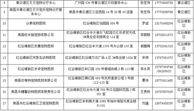 南昌最新公布！家里养狗的速看