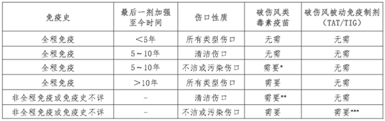 狂犬病致死率100%，被狗抓伤怎么办？专家给出3个救命建议