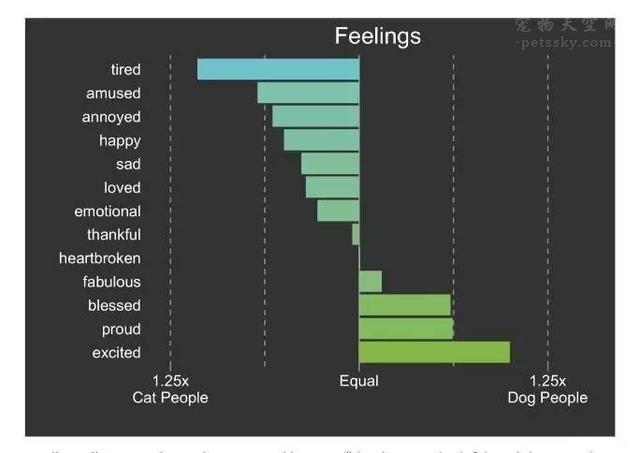 养狗的人和养猫的人，有什么不一样的性格？