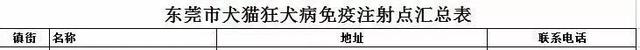 收藏！石碣3个犬猫狂犬病疫苗免费注射点地址都在这！