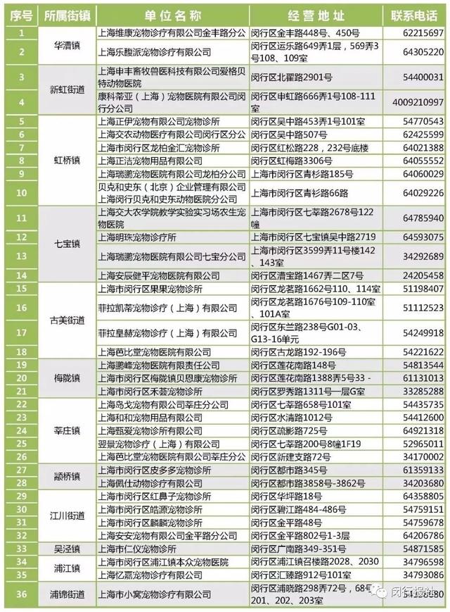 这21种狗狗不能养，99%的人不知道…