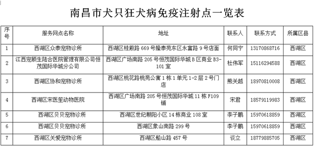 南昌最新公布！家里养狗的速看