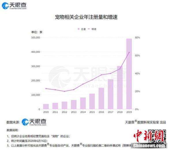 中国养狗家庭(报告：中国养宠家庭达9978万户 5年内同比增长439%)