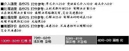 深圳养犬管理费取消5年仍发放收费本，城管部门回应临时工疏忽