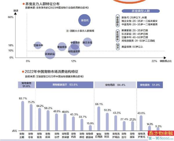 单只宠物年均花费约5200元