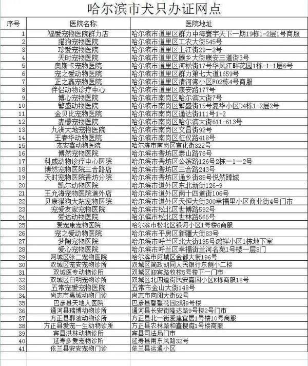 遛狗不拴绳小区内还挺多！可打110举报